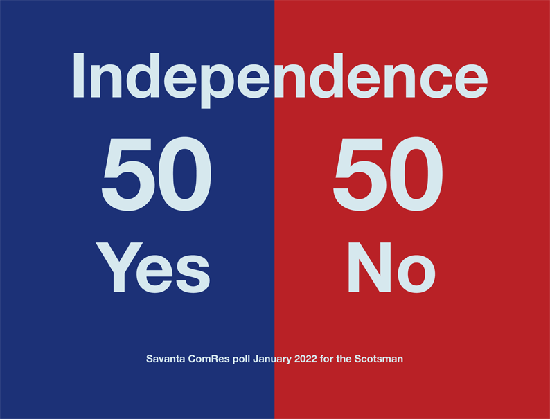 Independence 50/50