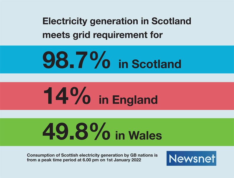Power Scotland: Powering GB