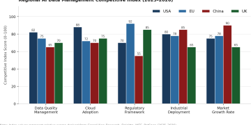 AI-Driven Data Management how intelligent data infrastructure is redefining competitive advantage in global manufacturing